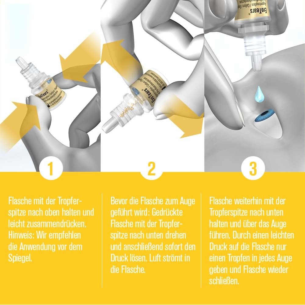 Anleitung zur Anwendung von EvoTears. 3 Schritte mit Pfeilen. Flasche zum Auge führen, drücken, Tropfen ins Auge geben.