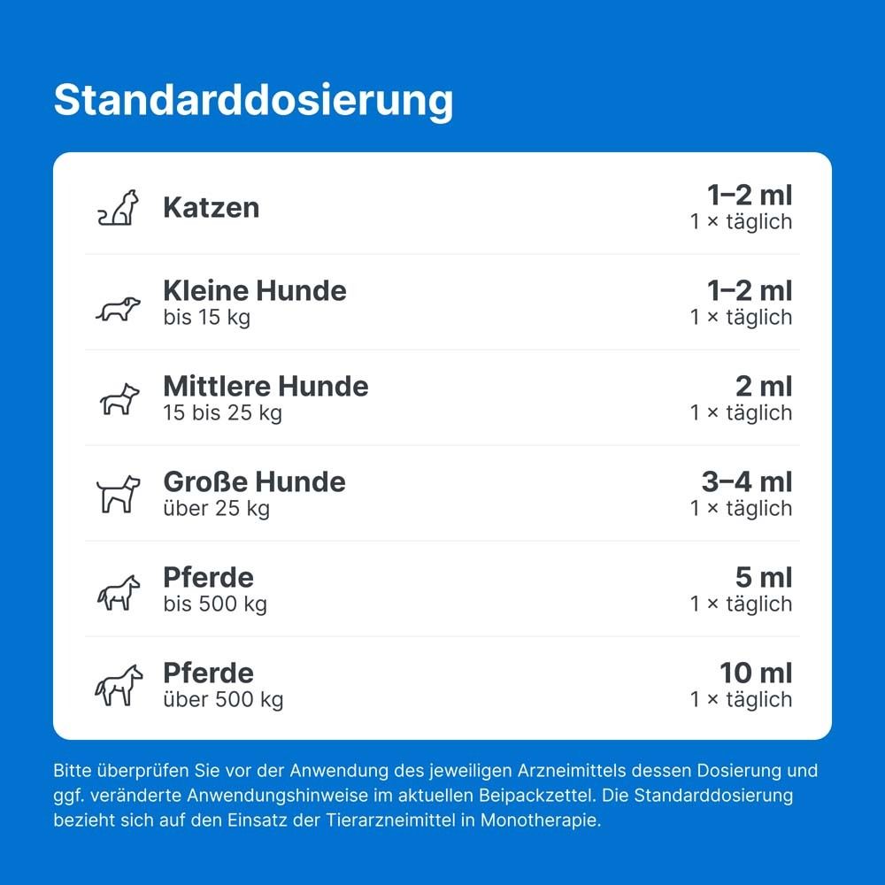 Dosierungstabelle für Katzen, kleine Hunde, mittlere Hunde, große Hunde und Pferde.
