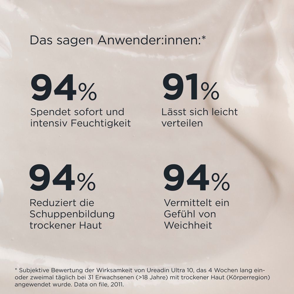 ISDIN UREADIN® Ultra10 Repair Lotion bei sehr trockener Haut
