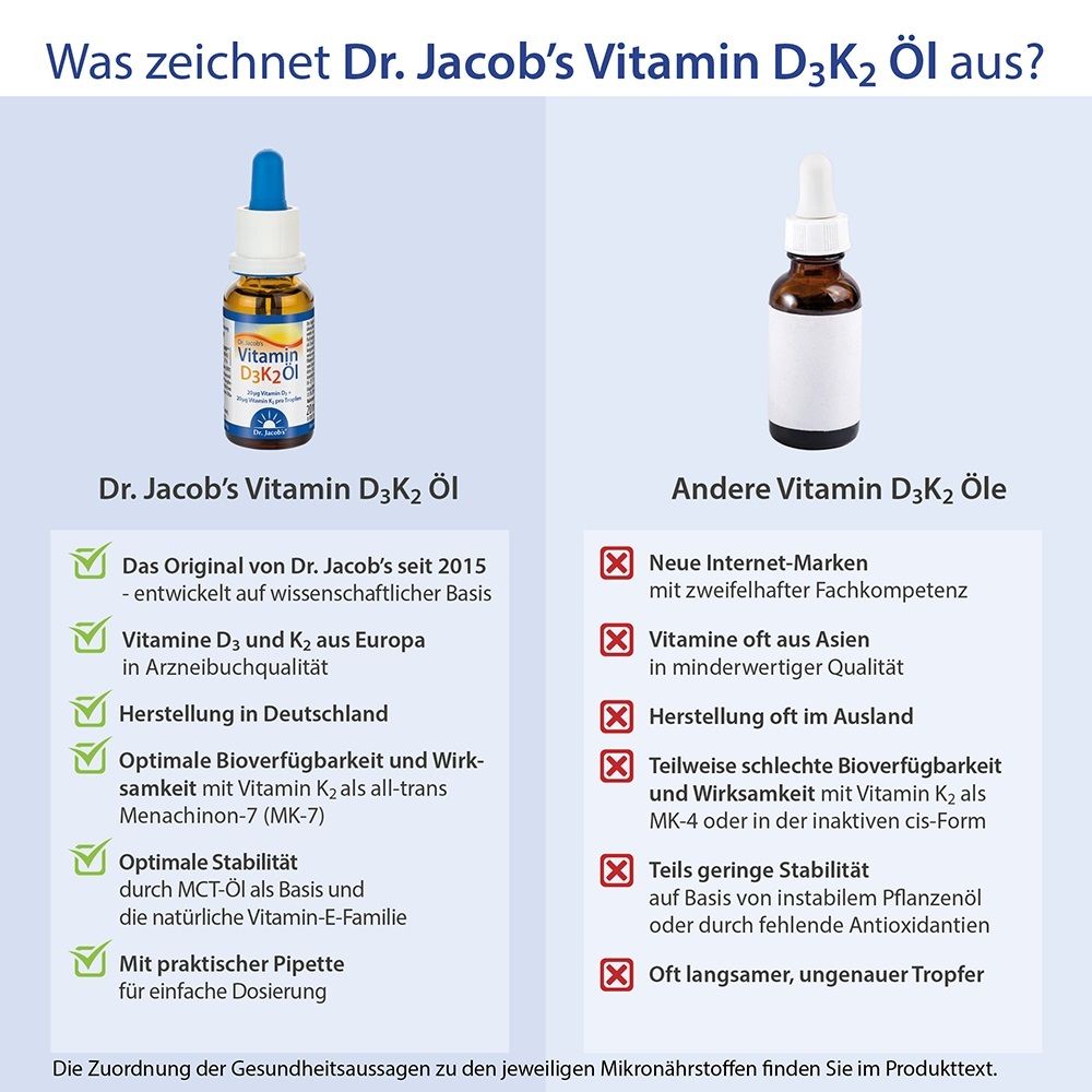 Dr. Jacob's Vitamin D3K2 Öl 800 IE/20 mcg D3+K2 640 Tropfen vegetarisch