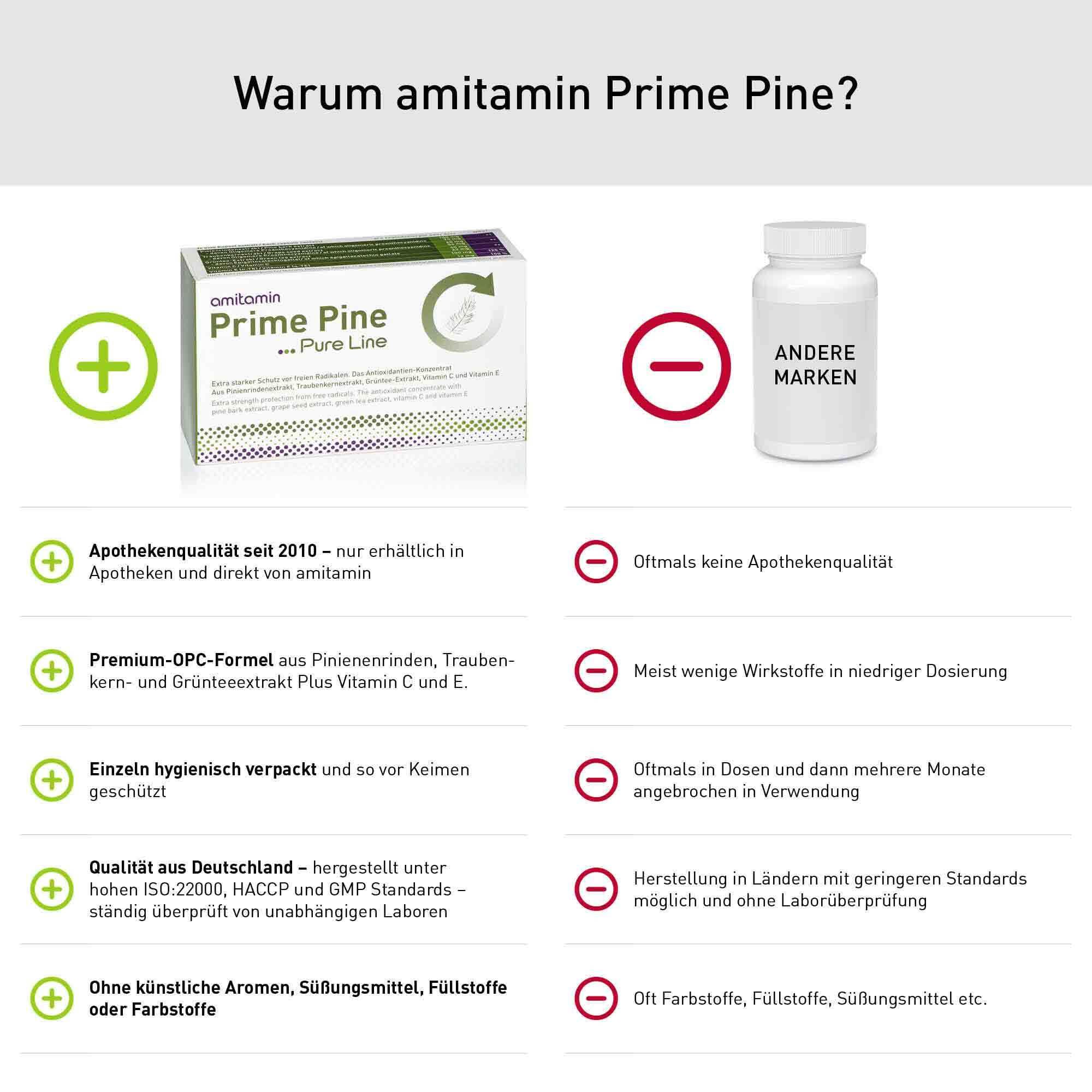 amitamin® Prime Pine