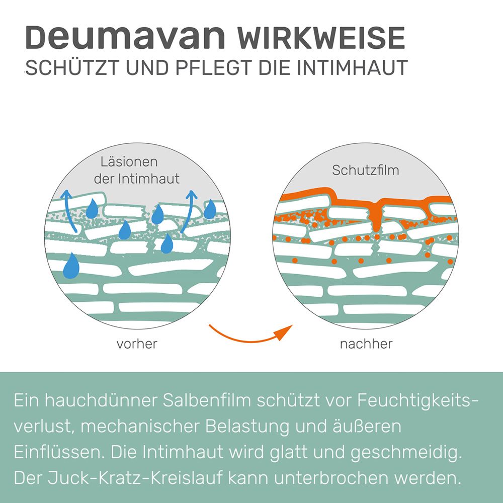 Deumavan® Schutzsalbe Lavendel