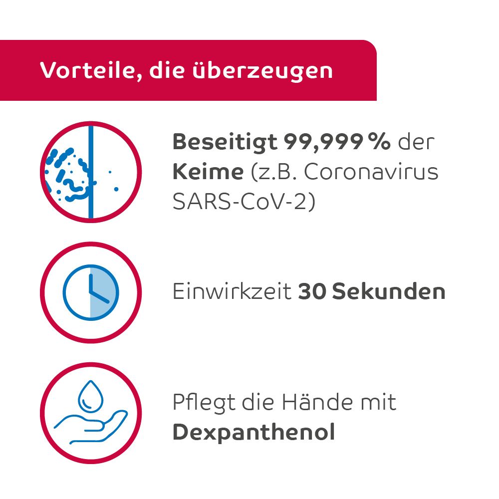 desmanol® care alkoholische Händedesinfektion