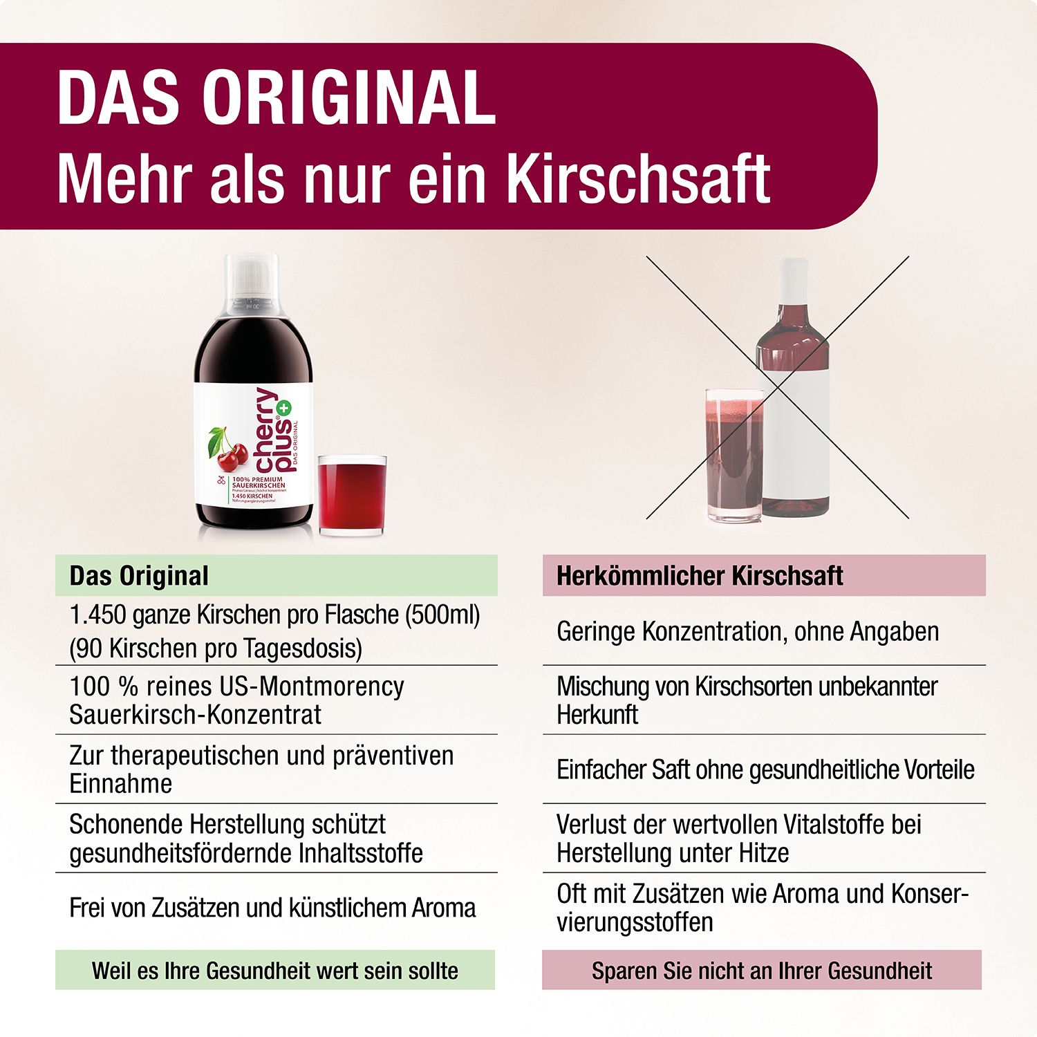 CHERRY PLUS® - Montmorency-Sauerkirsch-Konzentrat