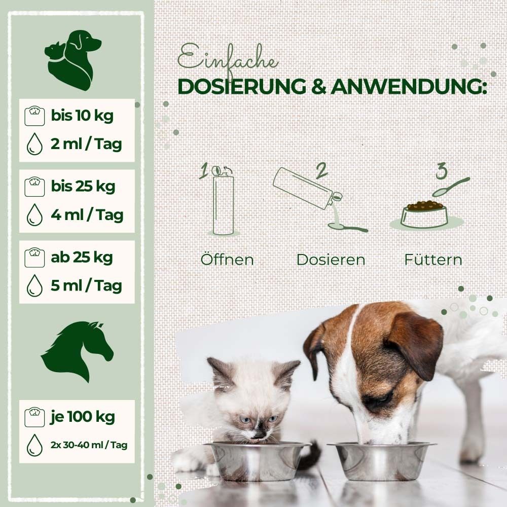 Grafik mit Dosierungsanleitung. Zeigt Dosierung für Hunde, Katzen und Pferde. Illustrationen von Tieren.