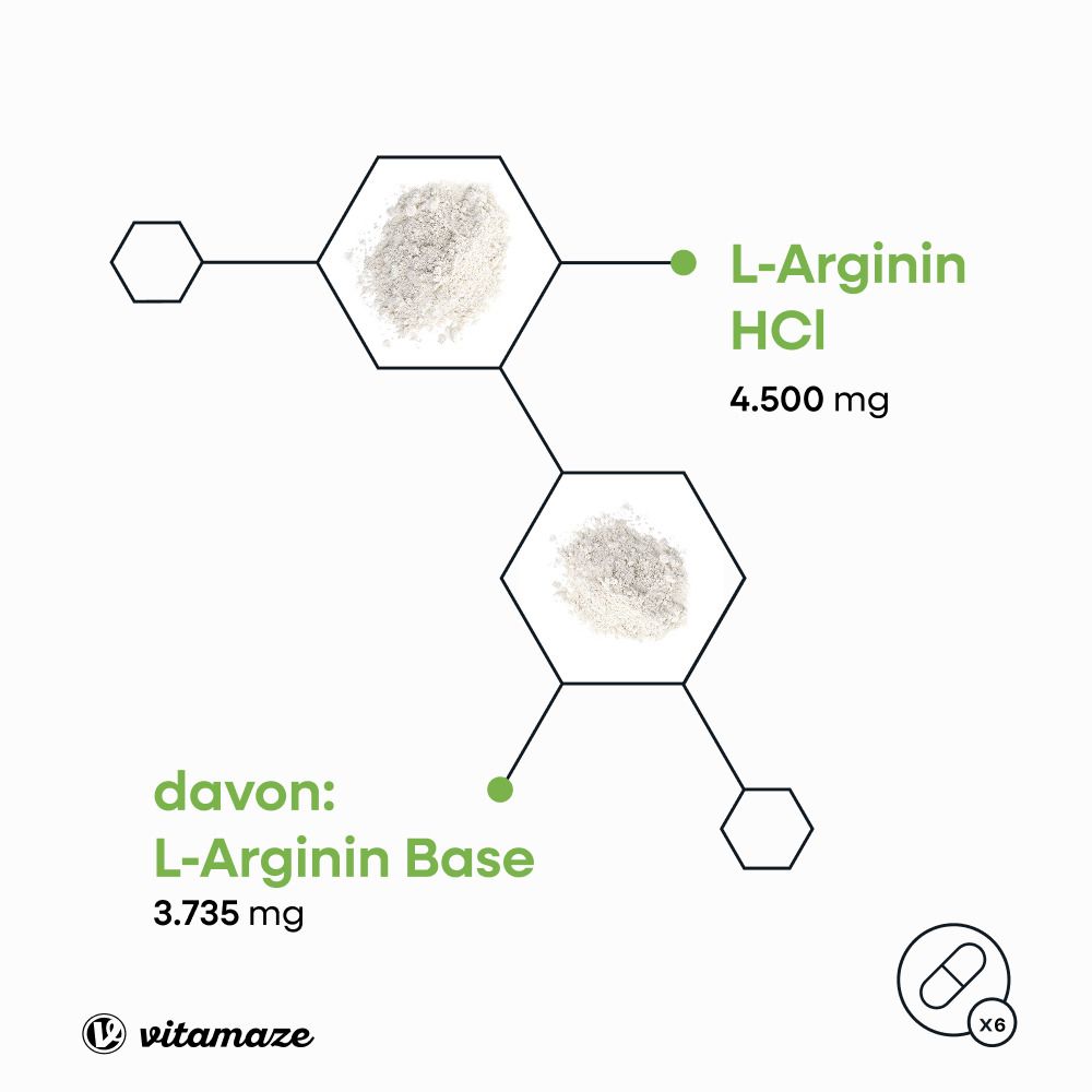 Grafische Darstellung von L-Arginin. Text: L-Arginin HCl 4.500 mg, L-Arginin Base 3.735 mg. Logo: vitamaze.