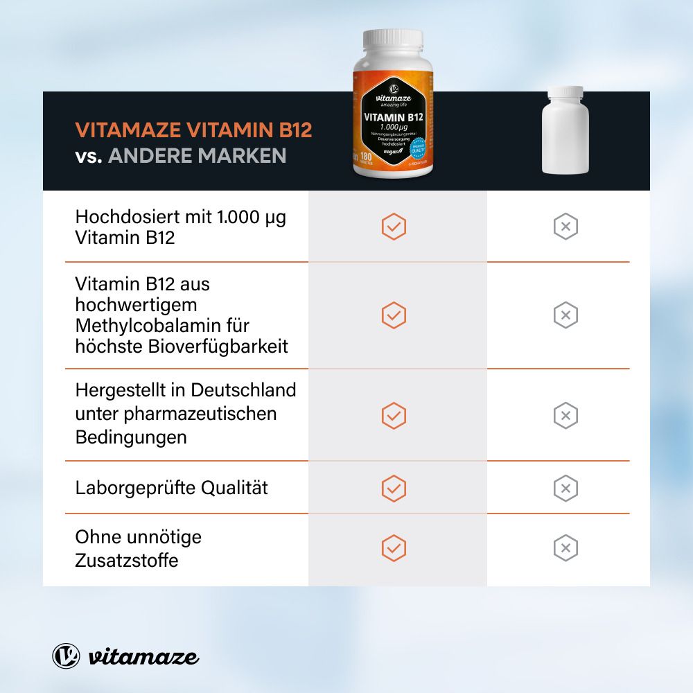 Vergleich: Vitamaze Vitamin B12 vs. andere Marken. Hochdosiert, hochwertig, hergestellt in Deutschland, laborgeprüft, ohne Zusätze.