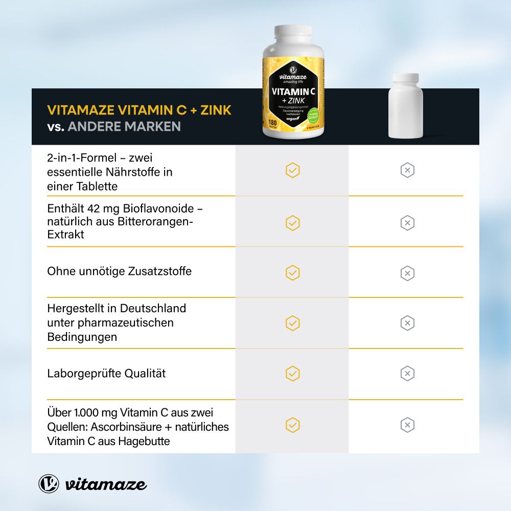 Vergleich: vitamaze Vitamin C + Zink vs. andere Marken. 2-in-1-Formel, ohne Zusatzstoffe, laborgeprüft.