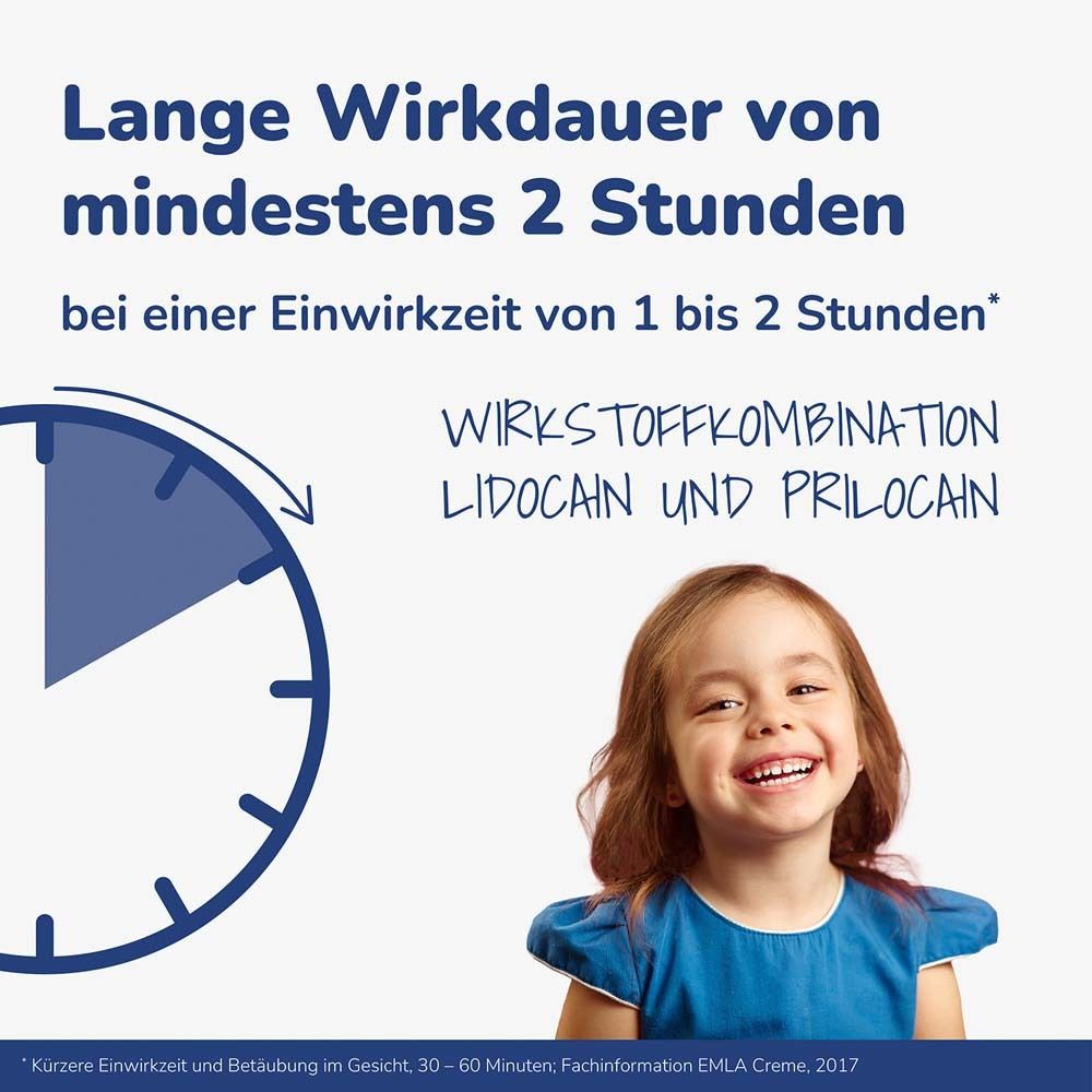Emla® 25 mg/g Lidocain + 25 mg/g Prilocain