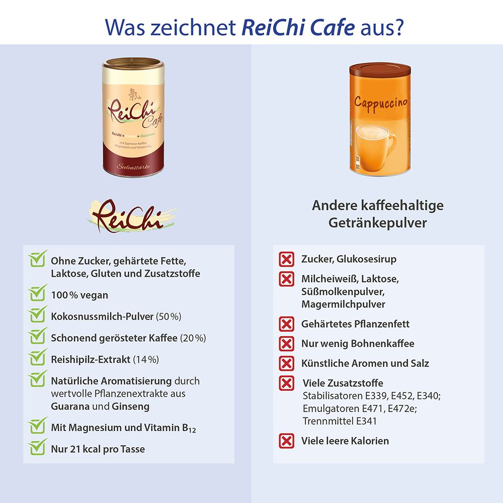 ReiChi Cafe Reishi-Pilz Espresso-Kaffee Kokos Guarana Ginseng vegan