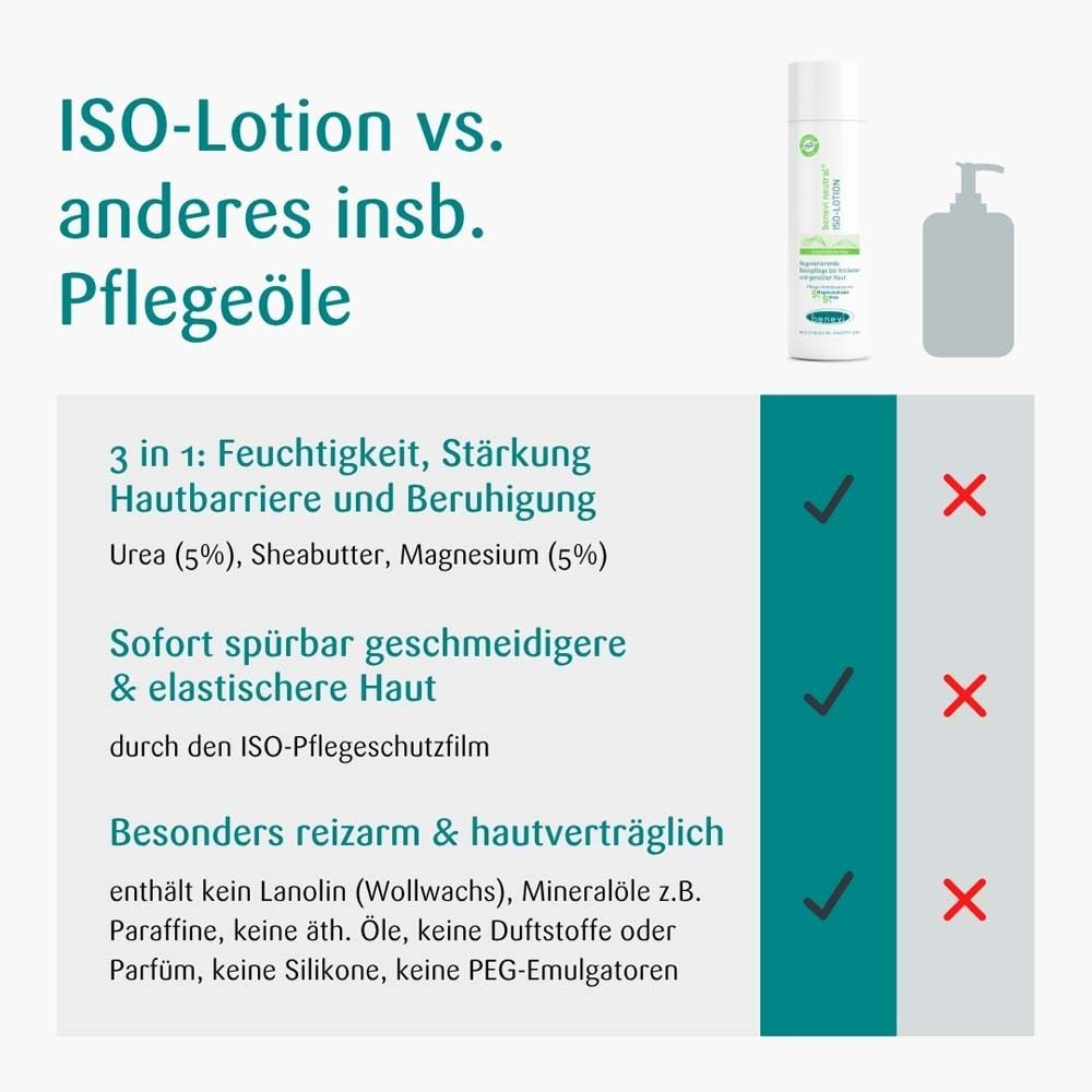 Vergleich ISO-Lotion mit anderen Pflegeölen. Flasche und Pumpflasche. Text mit Häkchen.