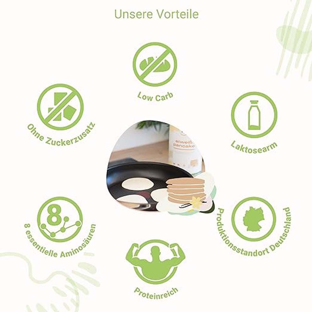 Grafik mit grünen Kreisen und Icons. Text: "Ohne Zuckerzusatz", "Low Carb", "Laktosearm", "8 essentielle Aminosäuren", "Proteinreich", "Produktionsstandort Deutschland".