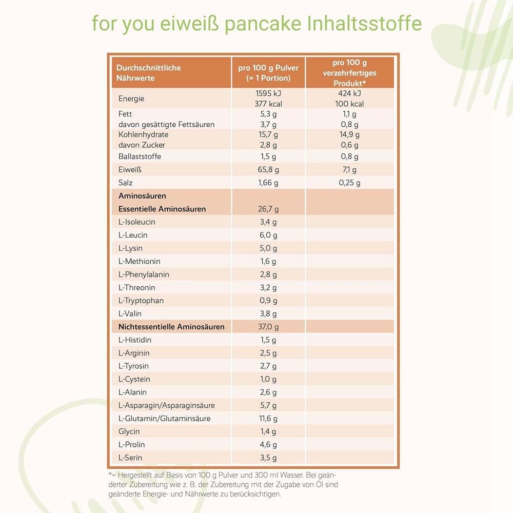 Nährwerttabelle für "for you" Eiweiß Pancake. Angaben pro 100g Pulver und pro 100g verzehrfertiges Produkt. Enthält Informationen zu Energie, Fett, Kohlenhydrate, Eiweiß, Salz.