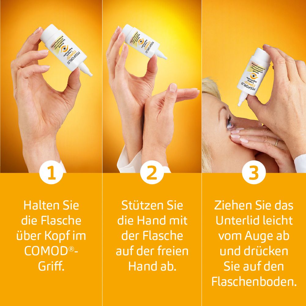 Anwendung von POSIFORLID COMOD Augentropfen. 3 Schritte: Flasche halten, Hand abstützen, Unterlid abziehen und drücken.