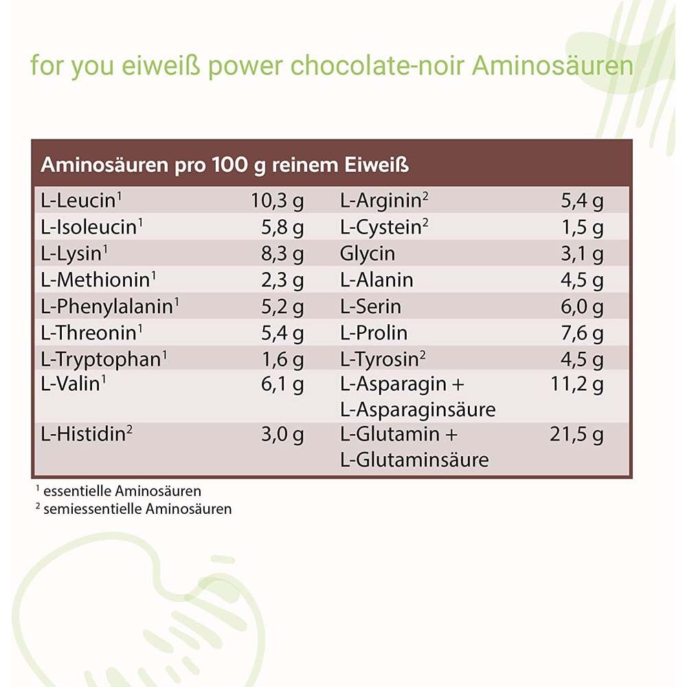 For you eHealth Eiweiß Power Milchkaffee