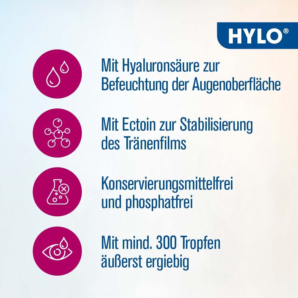 Infografik mit Icons und Text. HYLO Logo. Informationen zu Hyaluronsäure, Ectoin, konservierungsmittelfrei und 300 Tropfen.