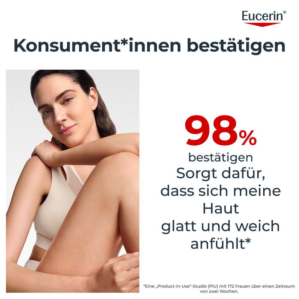 Frau mit glatter Haut, Eucerin Logo, Text: 98% bestätigen: Sorgt dafür, dass sich meine Haut glatt und weich anfühlt.