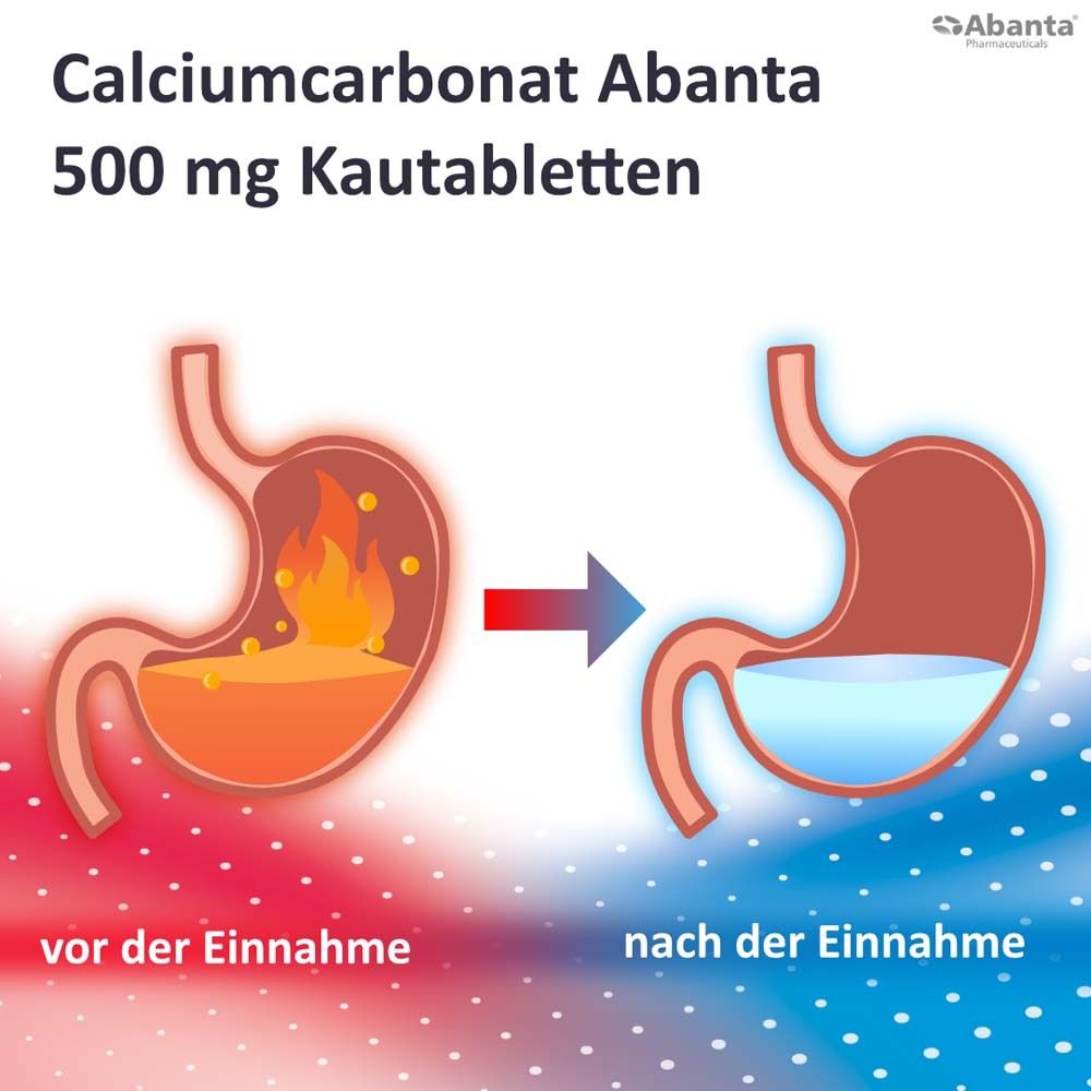 Illustration: Magen vor und nach der Einnahme von Calciumcarbonat Abanta.