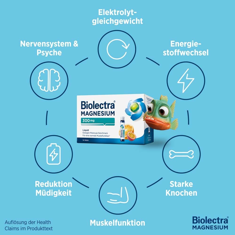 Biolectra Magnesium 300mg Packung und Illustrationen. Text: Elektrolytgleichgewicht, Nervensystem, Energie, Müdigkeit, Knochen, Muskelfunktion. Biolectra Logo.