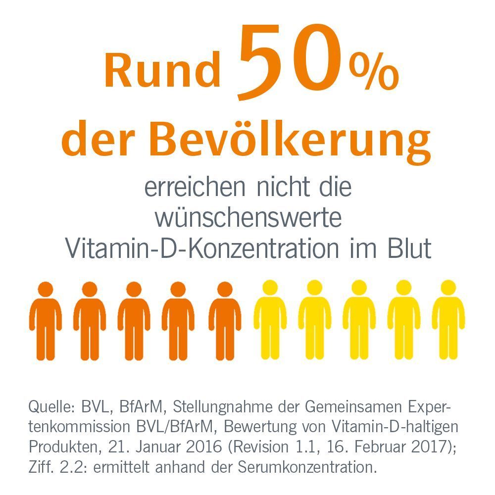 EUNOVA® DuoProtect Vitamin D3+K2 2000 I.E./80 µg Kapseln