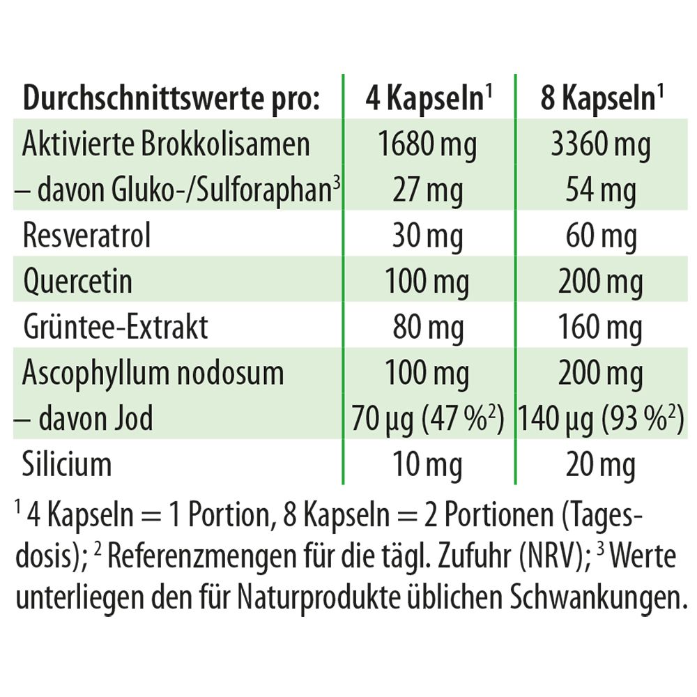 Dr. Jacob's Sulfoforte plus – Brokkolisamen Grüntee Quercetin Resveratrol