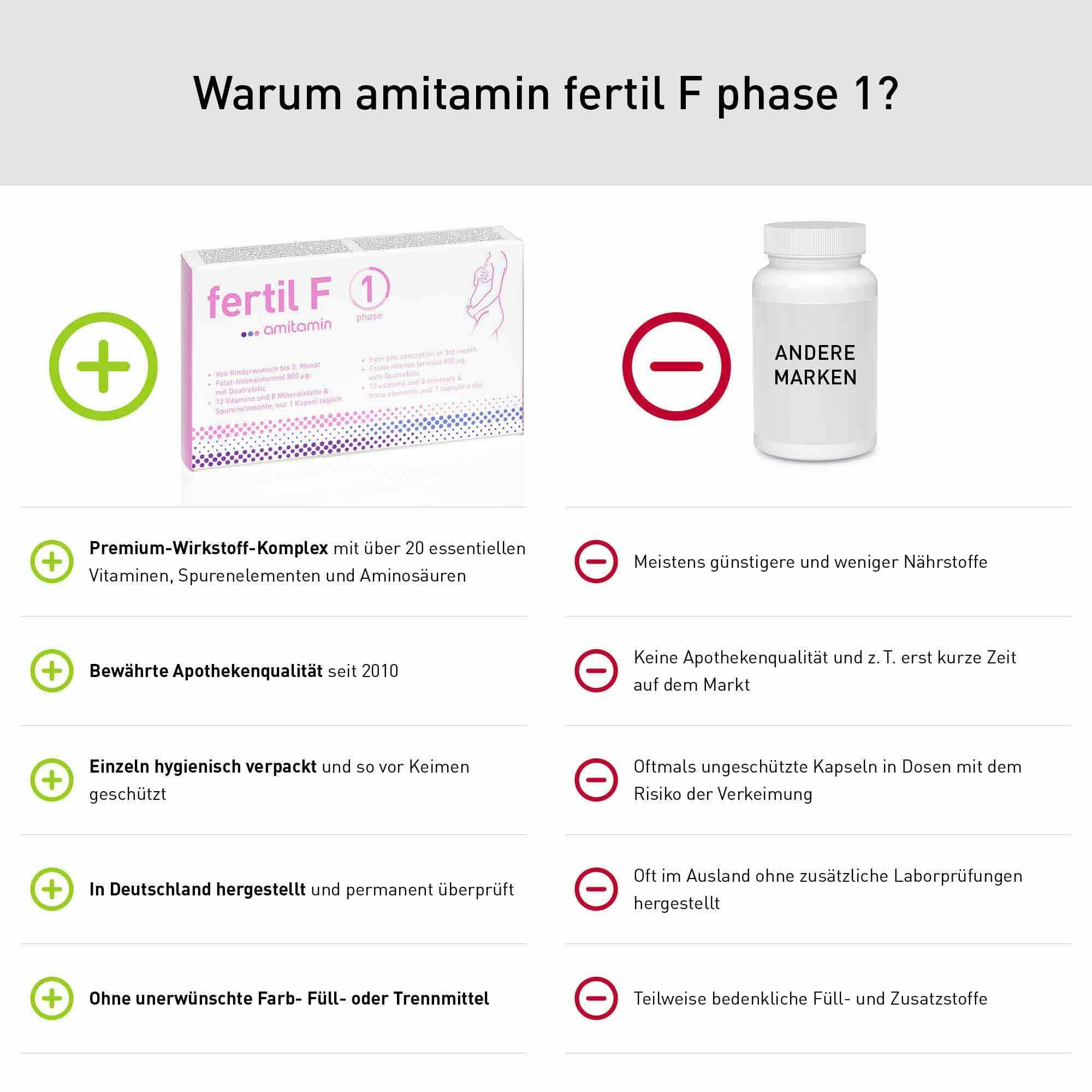 amitamin® fertil F phase 1