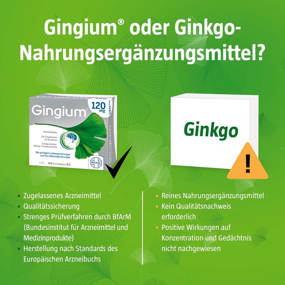 Vergleich von Gingium und Ginkgo-Nahrungsergänzungsmittel. Gingium mit Haken, Ginkgo mit Ausrufezeichen.