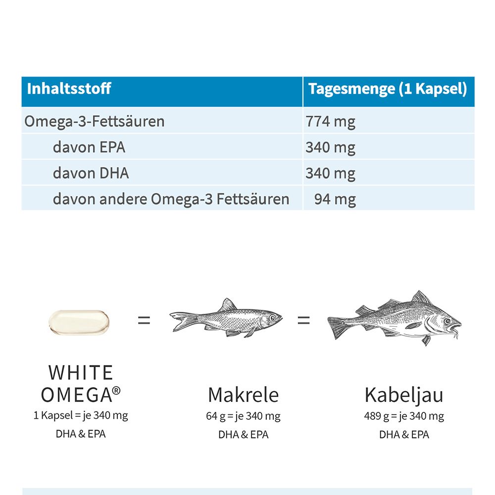 White Omega® Original – Reine Omega-3-Fischöl-Kapseln