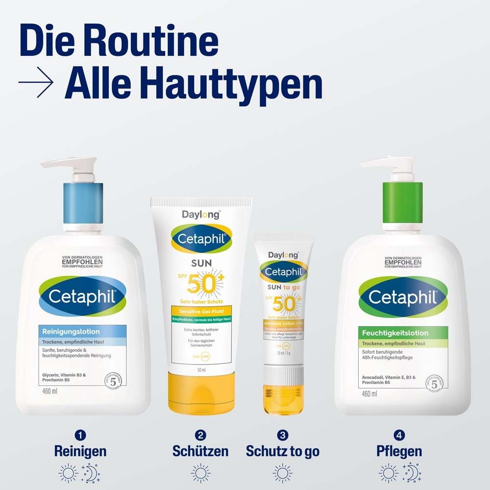 4 Produkte: Reinigung, Schutz, Schutz to go, Pflege. Cetaphil-Produkte. Text: Die Routine → Alle Hauttypen.