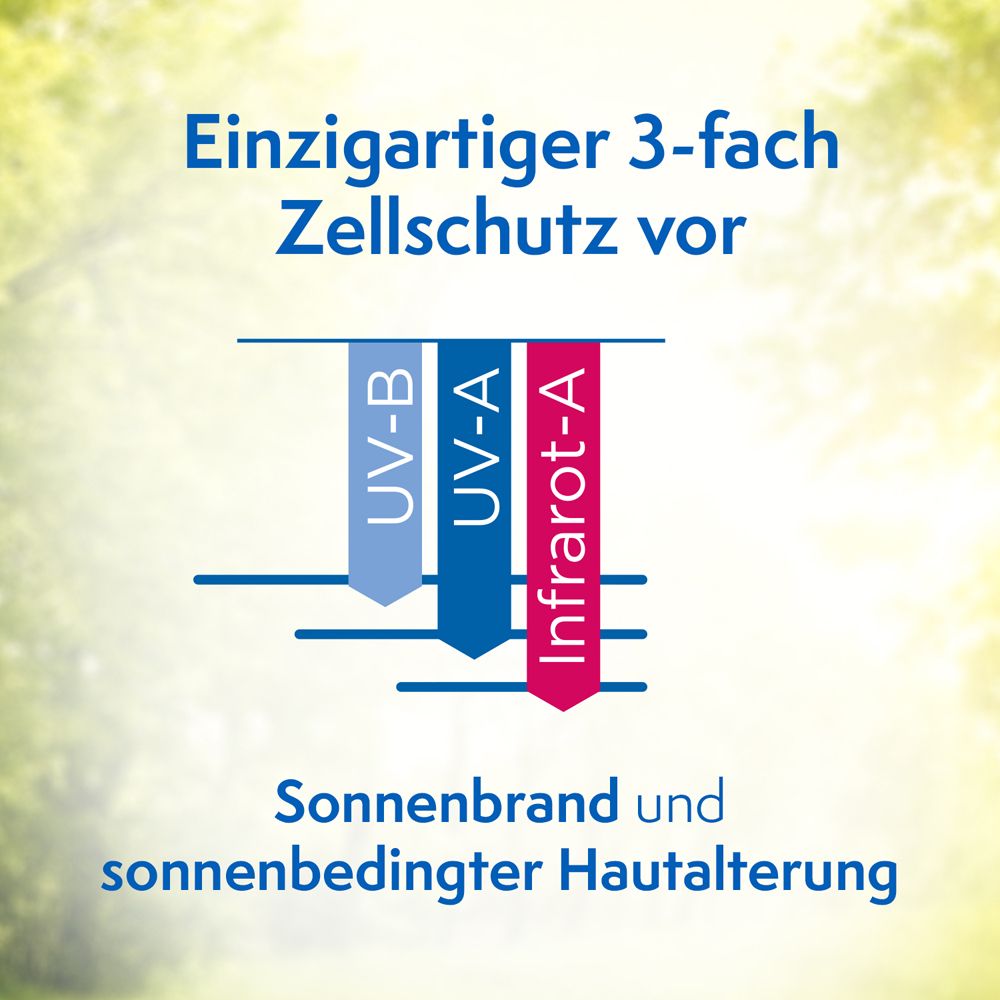Grafik: Einzigartiger 3-fach Zellschutz vor Sonnenbrand und sonnenbedingter Hautalterung. UV-B, UV-A, Infrarot-A.