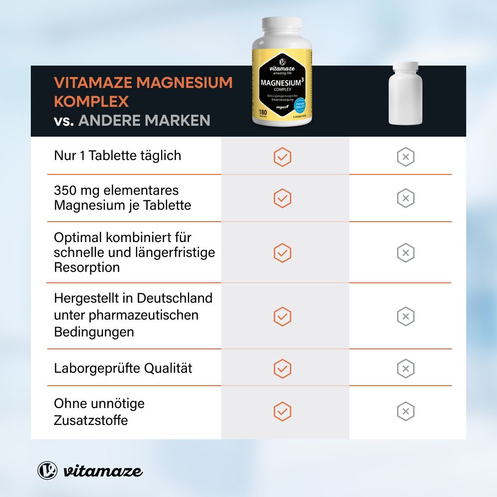 Vitamaze MAGNESIUM 350 mg Komplex Citrat/Oxid/Carbon vegan