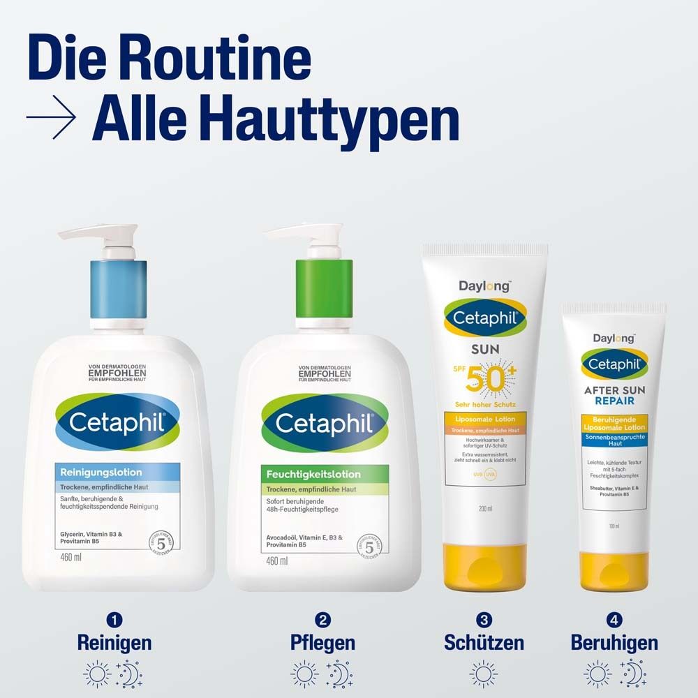 Verschiedene Cetaphil-Produkte. Text: Reinigen, Pflegen, Schützen, Beruhigen.