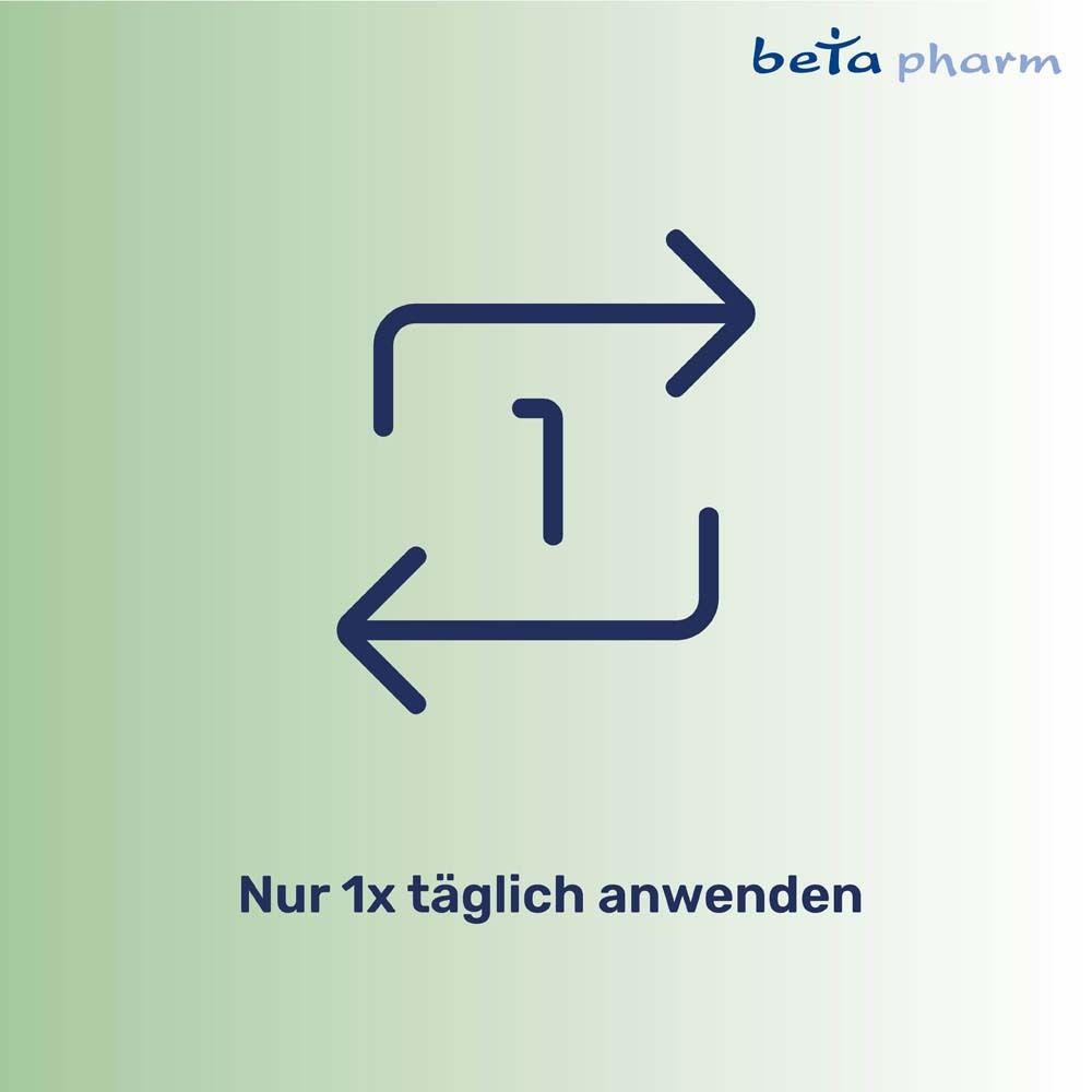 Symbol mit Pfeilen. Text: Nur 1x täglich anwenden.