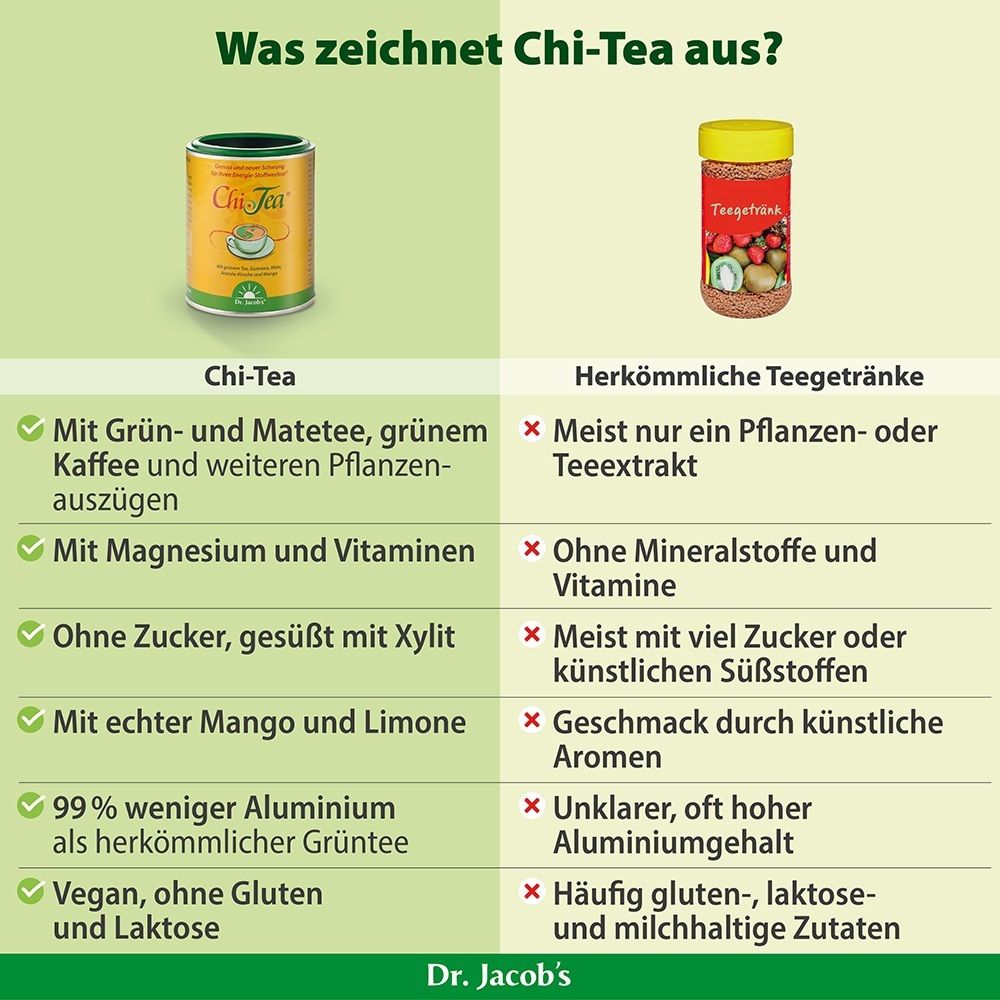 Vergleich von Chi-Tea mit herkömmlichen Teegetränken, Hervorhebung von Vorteilen wie Inhaltsstoffen und Zuckerfreiheit.