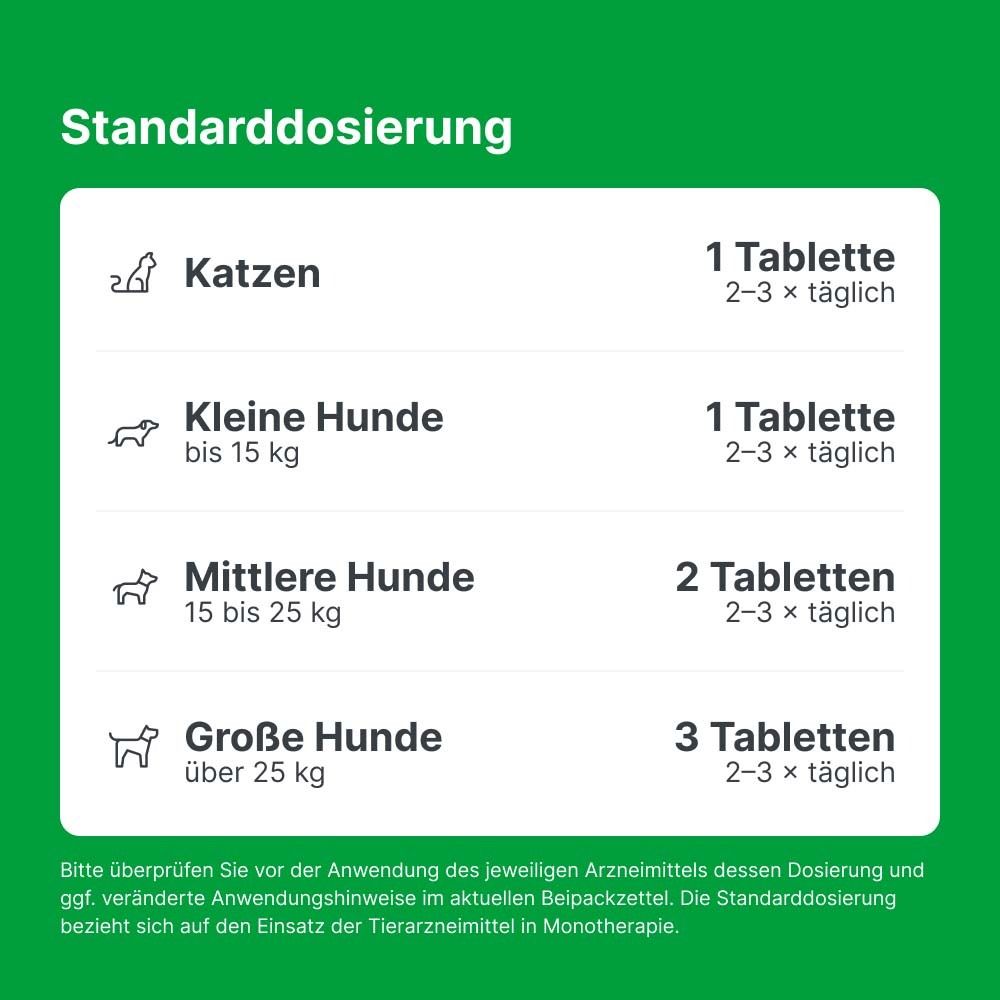 Dosierungstabelle: Katzen 1 Tablette, kleine Hunde 1 Tablette, mittlere Hunde 2 Tabletten, große Hunde 3 Tabletten.