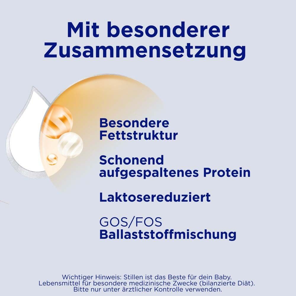 Grafik mit Tropfen und Kugeln. Text: Besondere Fettstruktur, Schonend aufgespaltenes Protein, Laktosereduziert, GOS/FOS.