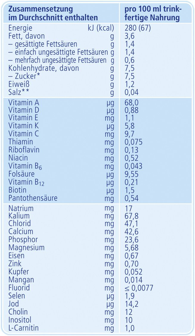 Nestlé BEBA OPTIPRO® PRE Anfangsmilch von Geburt an