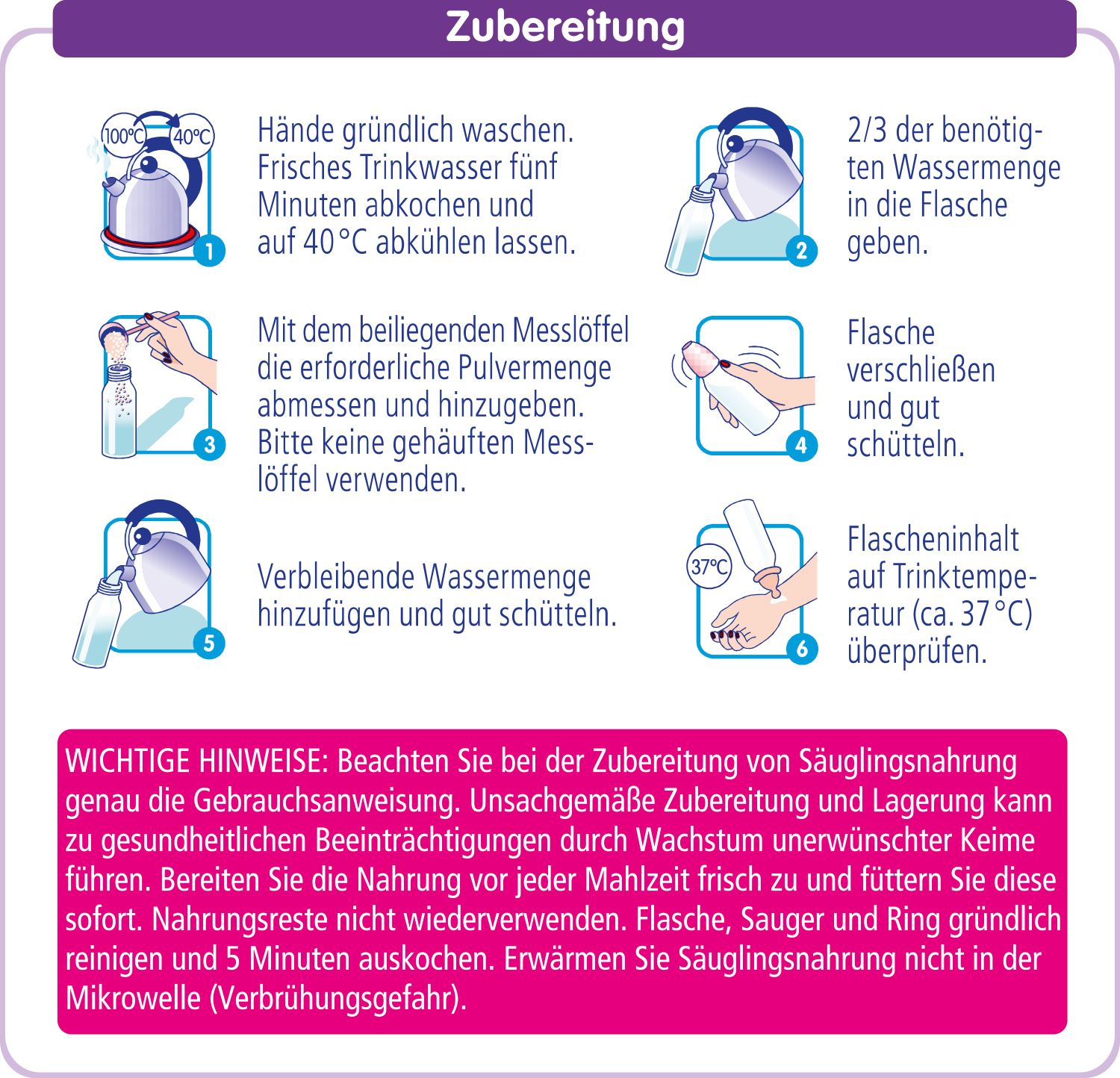 Anleitung zur Zubereitung von Säuglingsnahrung. Sechs Schritte mit Bildern. Text: Hände waschen, abkochen, abmessen, hinzufügen, schütteln, prüfen.