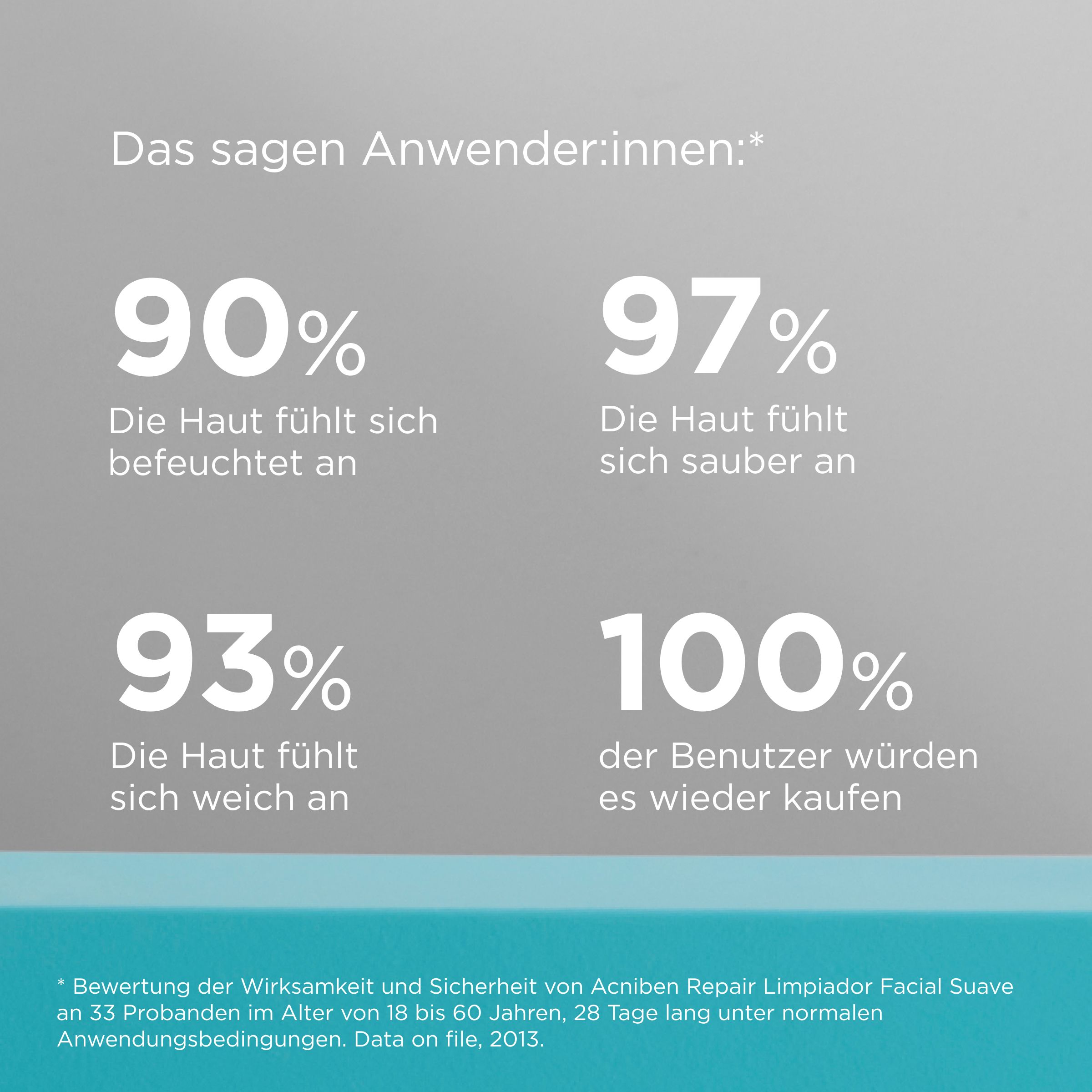 Acniben® Repair ISDIN® Reinigungsemulsion