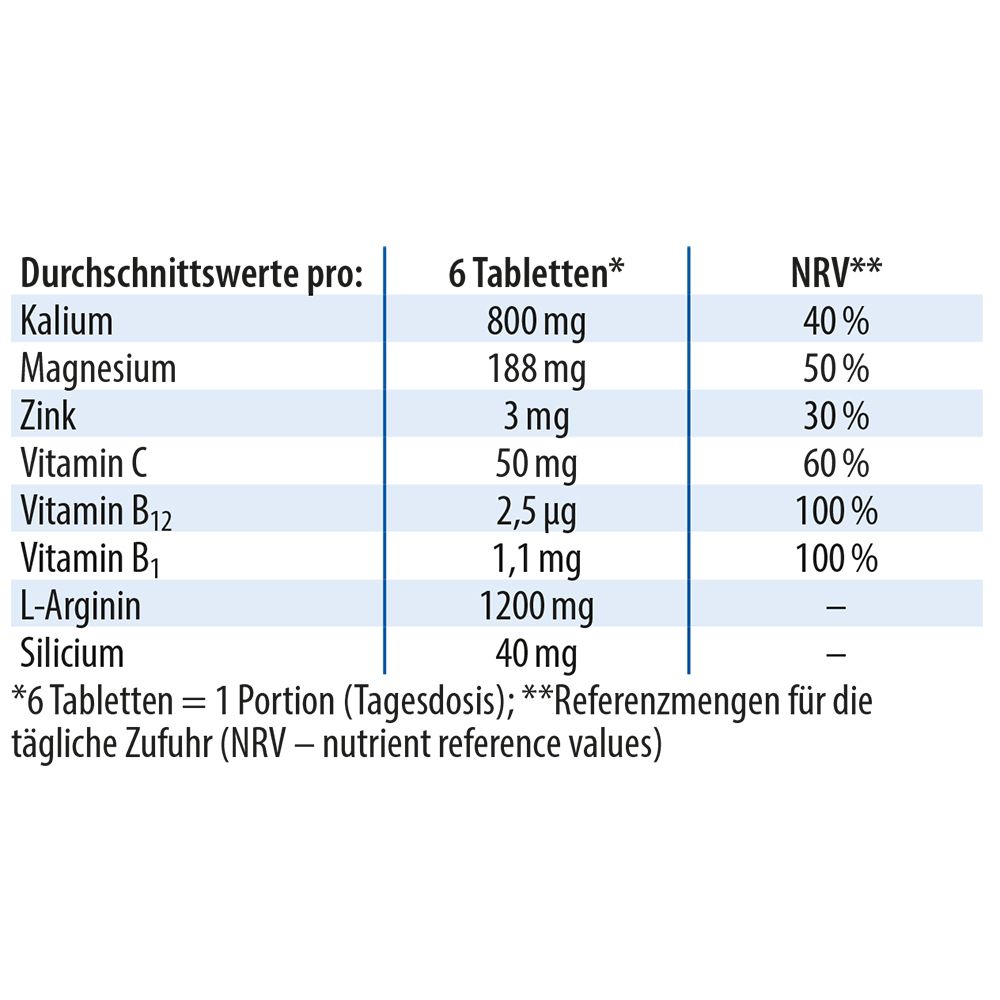 Dr. Jacob's Blutdruck-Tabletten L-Arginin Acerola-Vitamin-C Magnesium Kalium