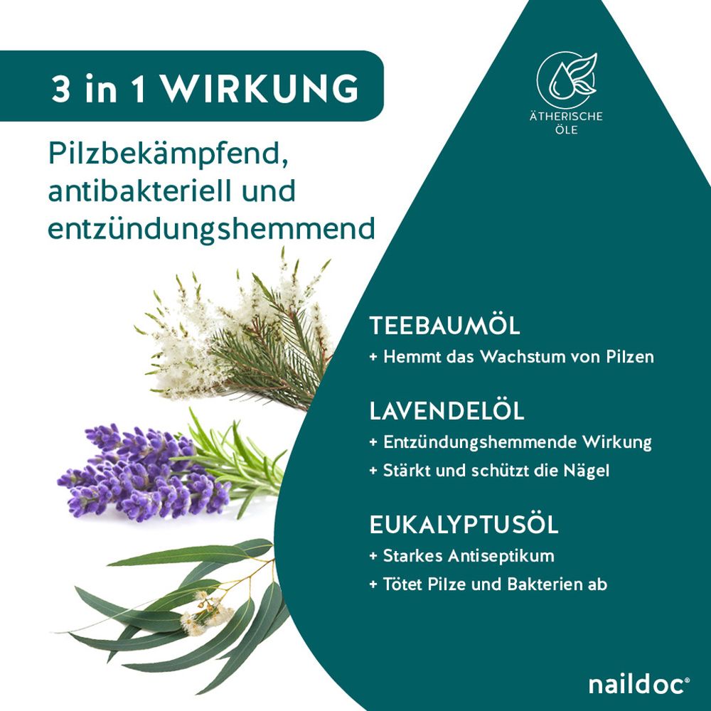 Grafik: 3 in 1 Wirkung. Teebaumöl, Lavendelöl, Eukalyptusöl. Enthält ätherische Öle. naildoc Logo.