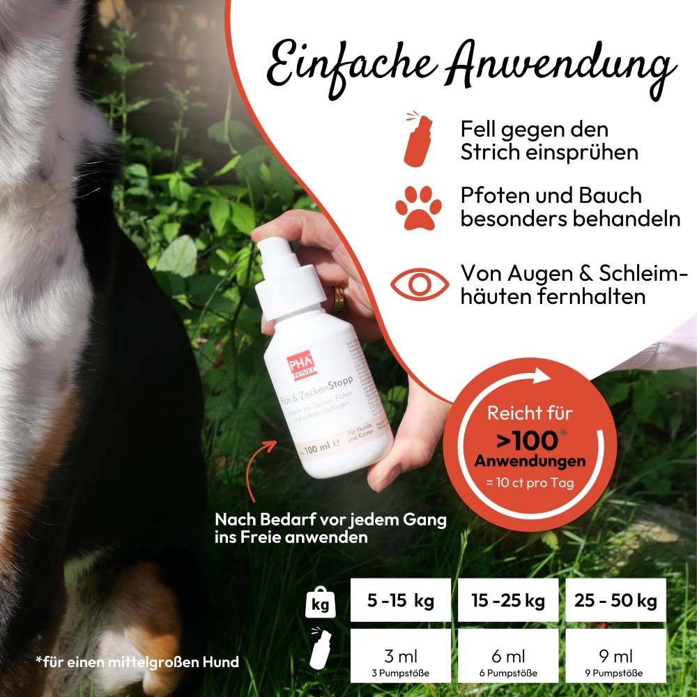 Infografik zur Anwendung. Enthält Produktnamen, Logo und Abbildung von Hund. Für Hunde und Katzen.