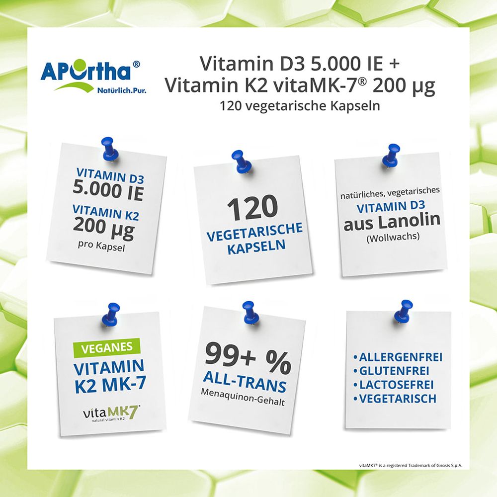 Infografik mit Informationen zu APOrtha® Vitamin D3 + K2. 6 Notizzettel mit Text und Icons, u.a. 120 vegetarische Kapseln.