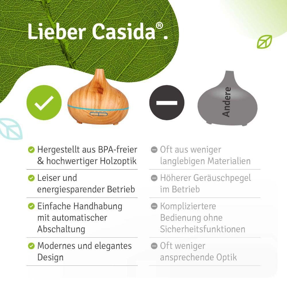 Vergleich Casida Aromadiffusor mit anderen. Vorteile: BPA-frei, Holzoptik, leise, Design.