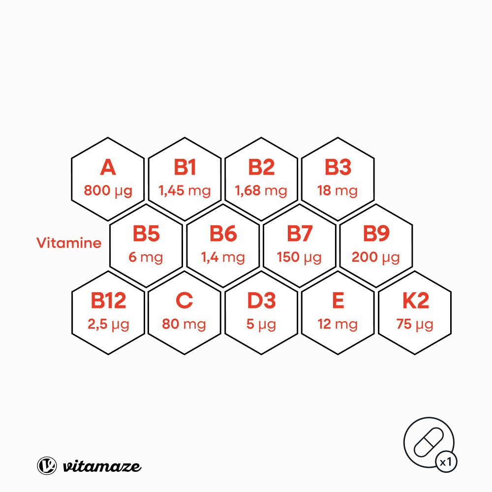 Grafik mit Vitaminen. A, B1, B2, B3, B5, B6, B7, B9, B12, C, D3, E, K2. Vitamine in sechseckigen Feldern.