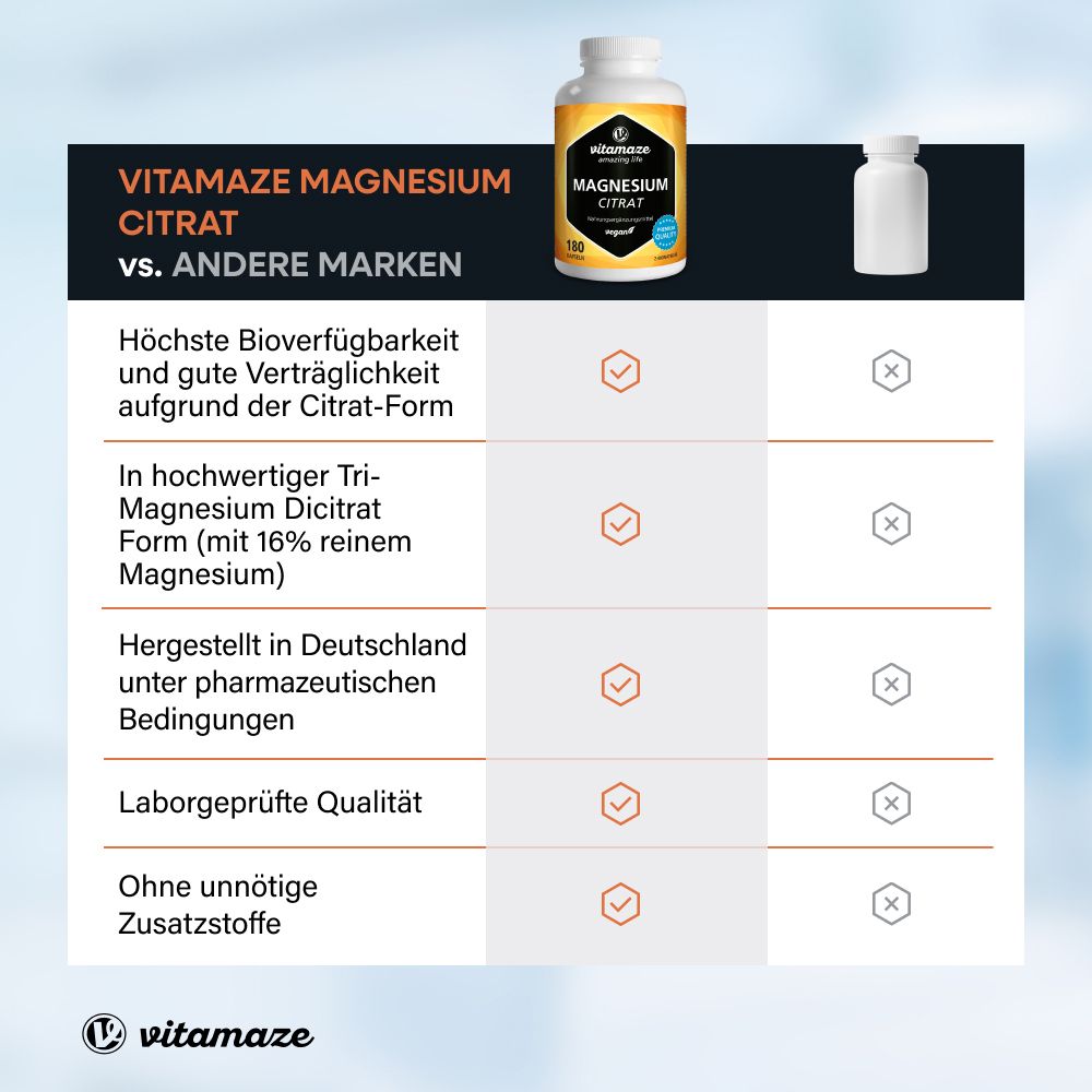 Vitamaze Magnesiumcitrat 360 mg