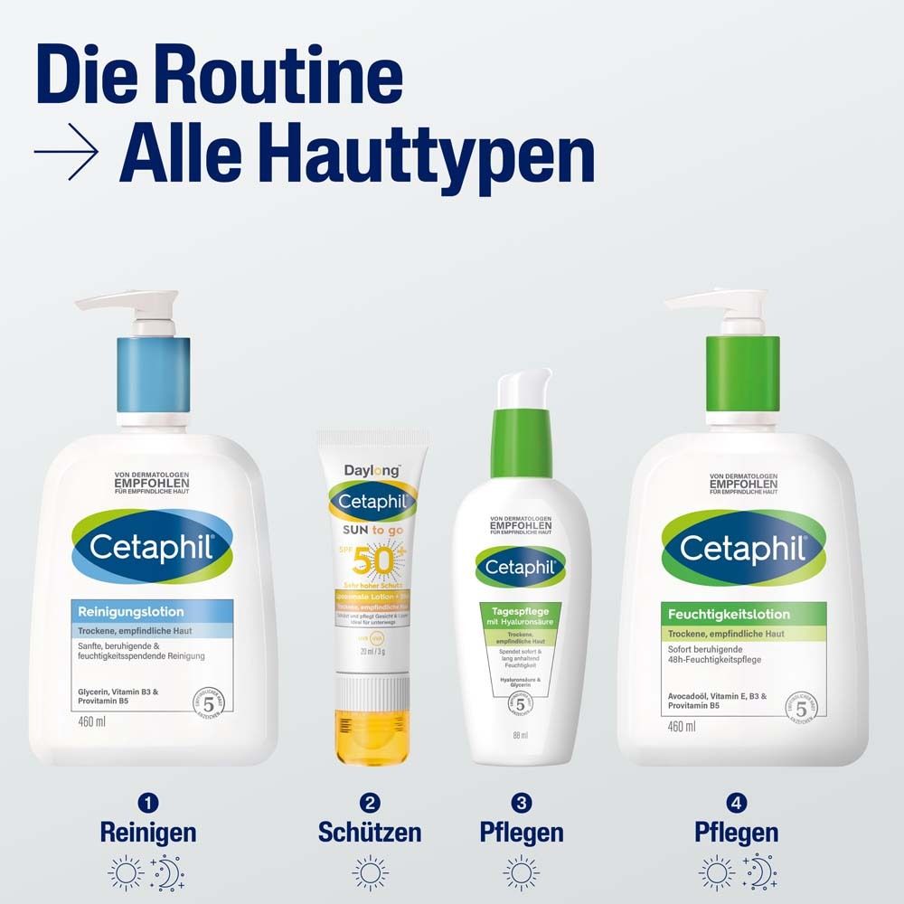 Produktlinie CETAPHIL. Reinigung, Schutz, Pflege. Produkte in weißen Flaschen und Tuben.