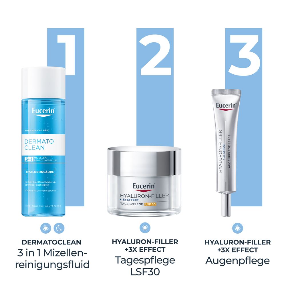 Drei Eucerin Produkte: DermatoClean, Hyaluron-Filler Tagespflege, Hyaluron-Filler Augenpflege.