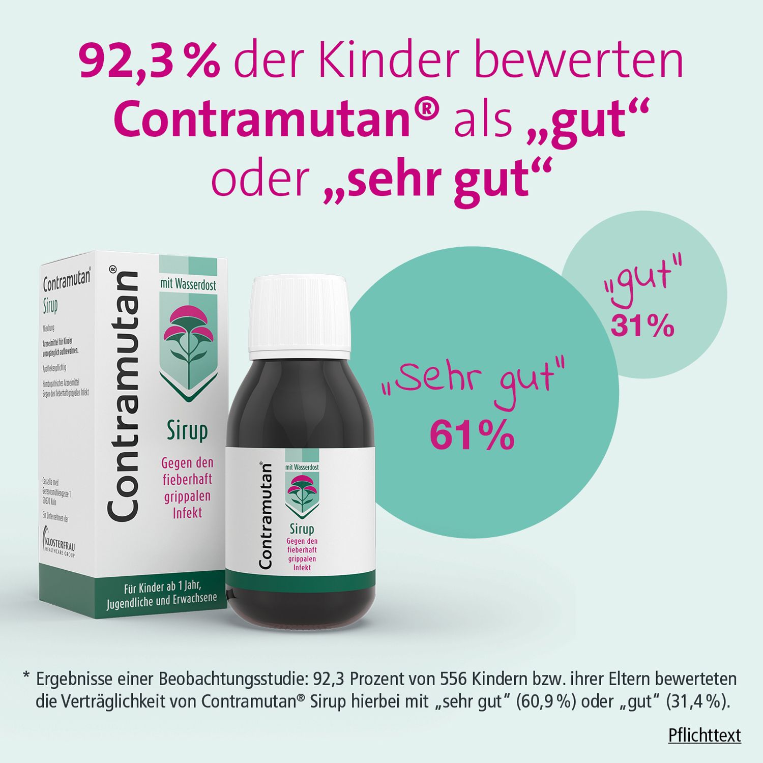 Contramutan® Sirup