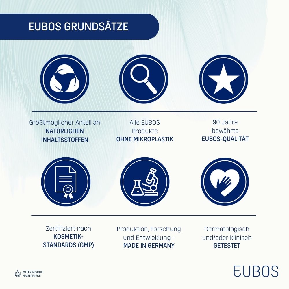 EUBOS® Sensitive Shampoo Dermo Protective